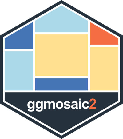 ggmosaic2 hex logo
